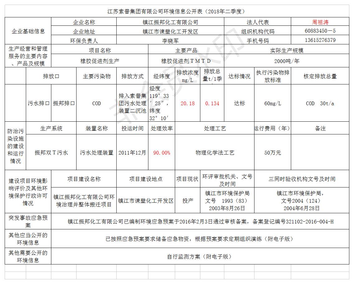 鎮(zhèn)江振邦化工有限公司二季度環(huán)境信息公開表（2018.7）.jpg